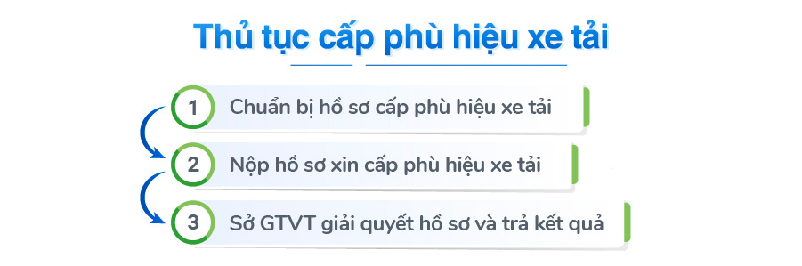 Thủ tục xin cấp phép phù hiệu xe tải 2024